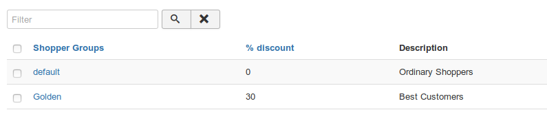 MyMuse Shoppergroups List Administration